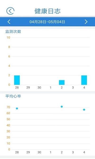 心蜜app下载,心蜜,健康app,心脏app